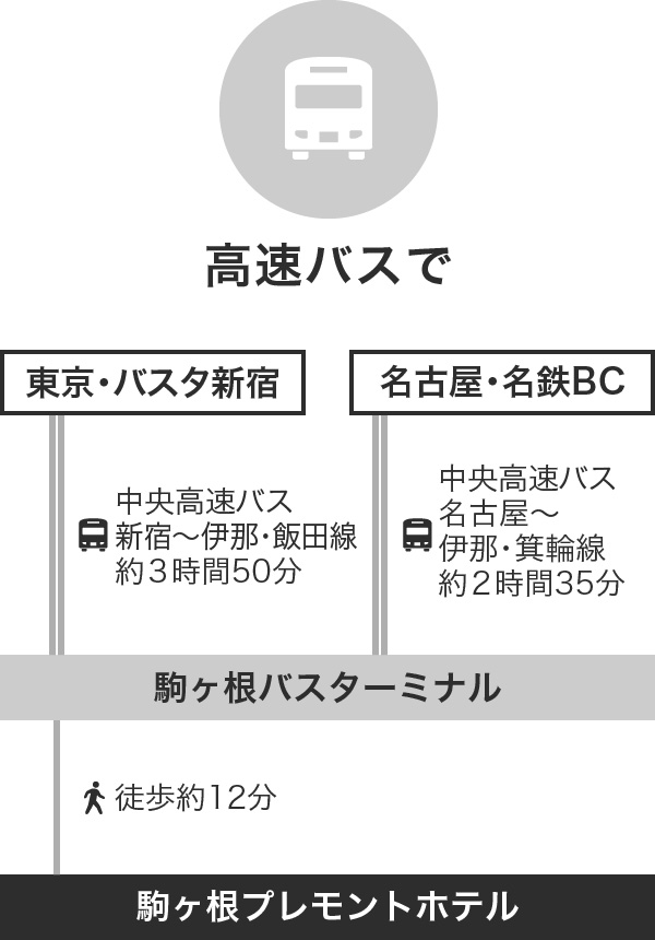 高速バスで