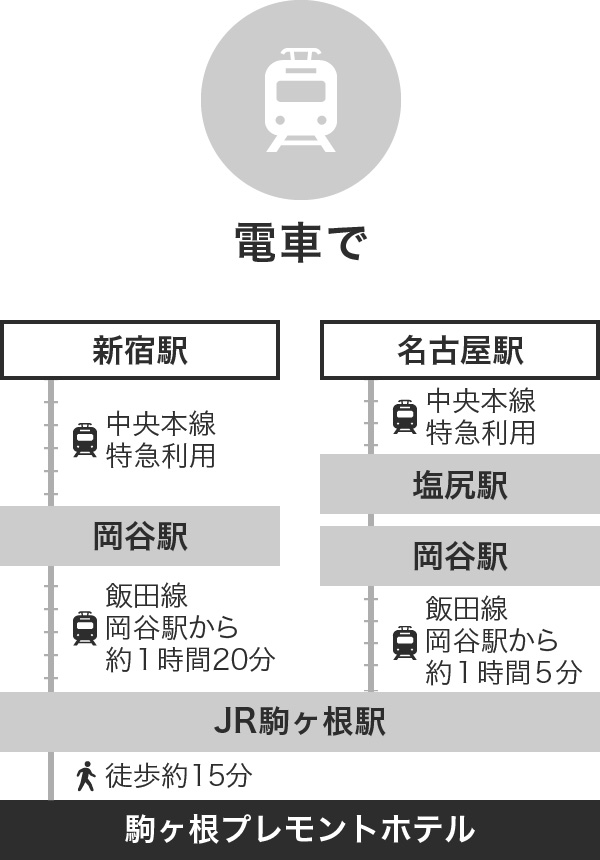 電車で